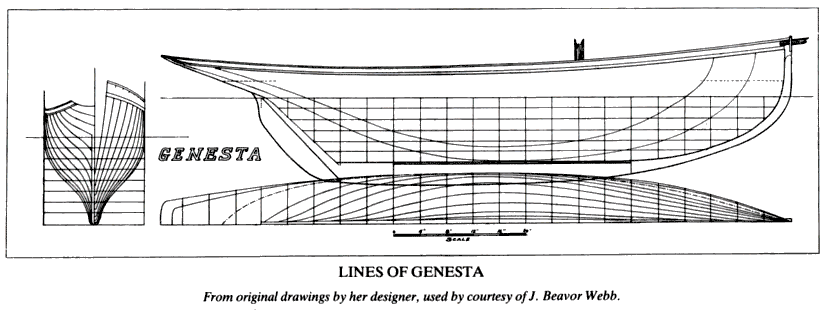 Lines of Genesta