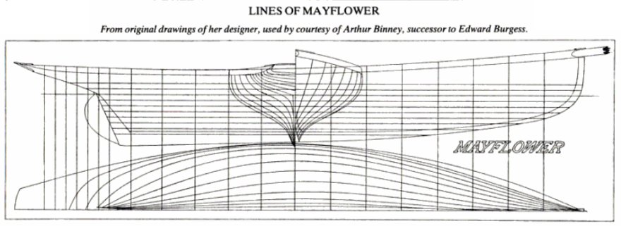 Plan de Mayflower - The Lawson History of the America's Cup