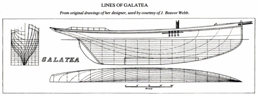 Lines of Galatea